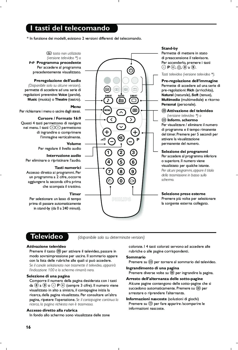 Настроить пульт к телевизору филипс. Телевизор Philips 14pt1356. Телевизор Philips 14pt1347/01. Пульт для телевизора Philips инструкция. Пульт ТВ Филипс инструкция по применению.