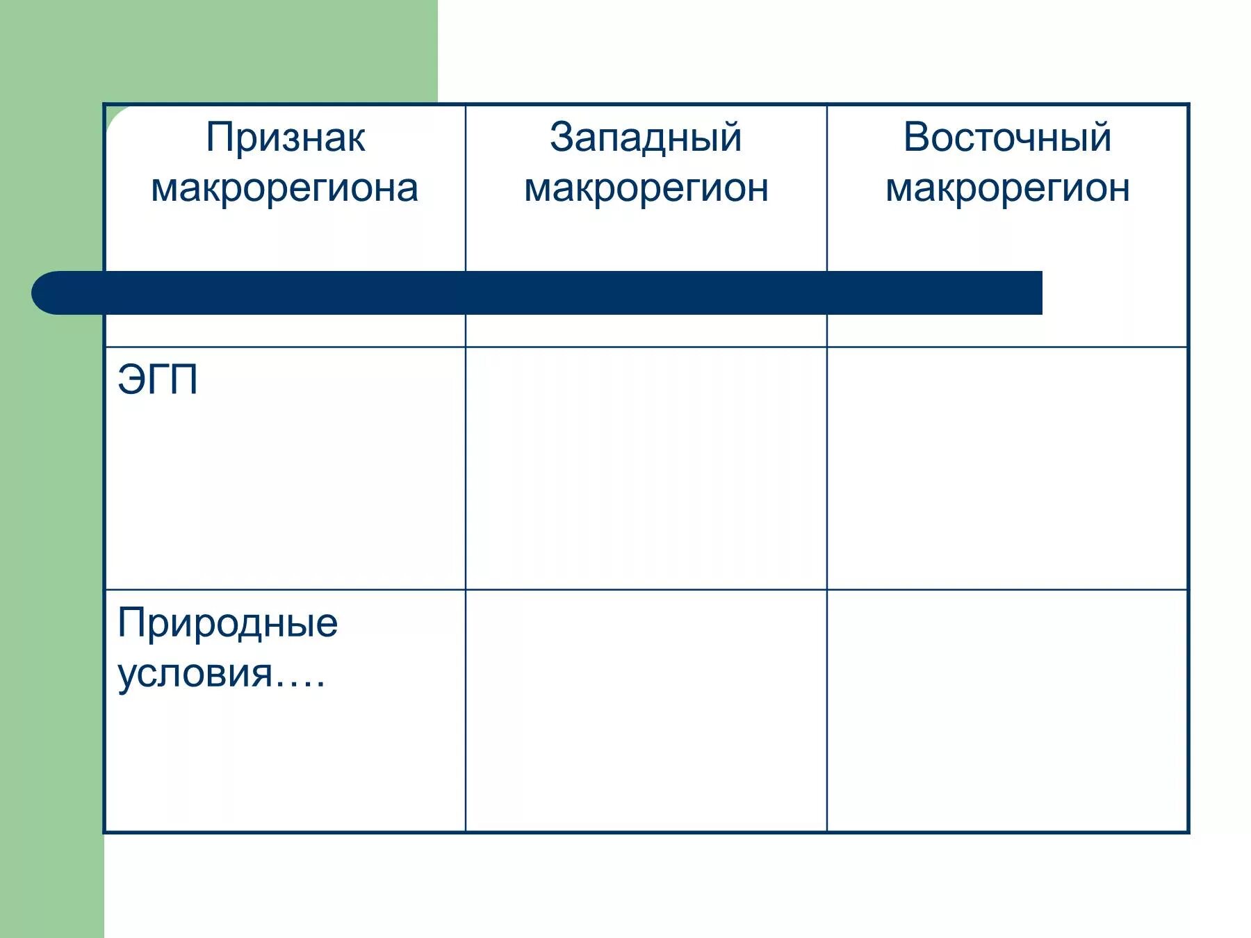 Восточный макрорегион природные условия. Природные ресурсы восточного макрорегиона таблица. Природные условия восточного макрорегиона. Западные макрорегионы России таблица.