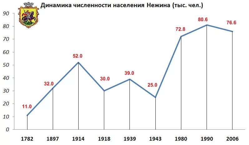 Население киева 2023 численность. Киев динамика населения. Население Киева по годам. Население Киева в 1990 году. Население Киева динамика по годам.