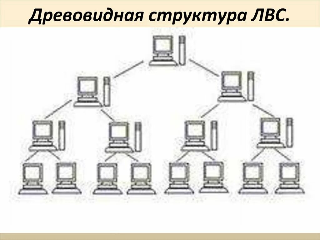 Топология локальной сети иерархическая. Древовидная топология сети. Локально вычислительная сеть топология дерево. Топология иерархическая звезда. Дерево (топология компьютерной сети).