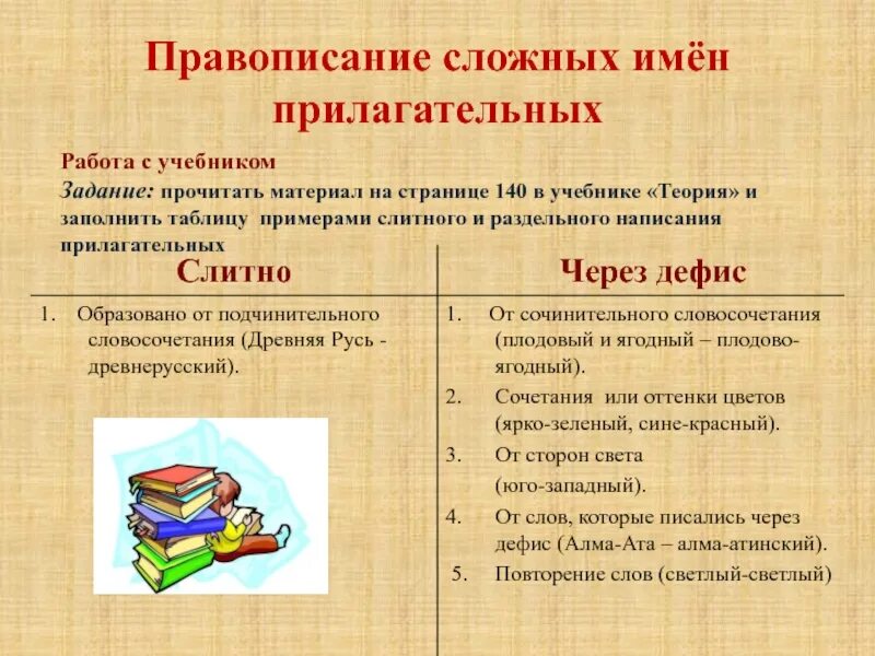 Правописание сложных прил. Правописание сложных прилагательных. Правописание сложных имен прилагательных. Написание сложных прилагательных через дефис.