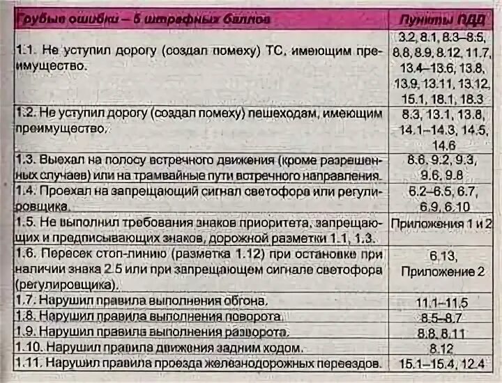 Броски в баскетбольное кольцо. Броски в баскетбольное кольцо. 2 штрафных очка. В соревнованиях по стрельбе за каждый промах. 2 штрафных очка.
