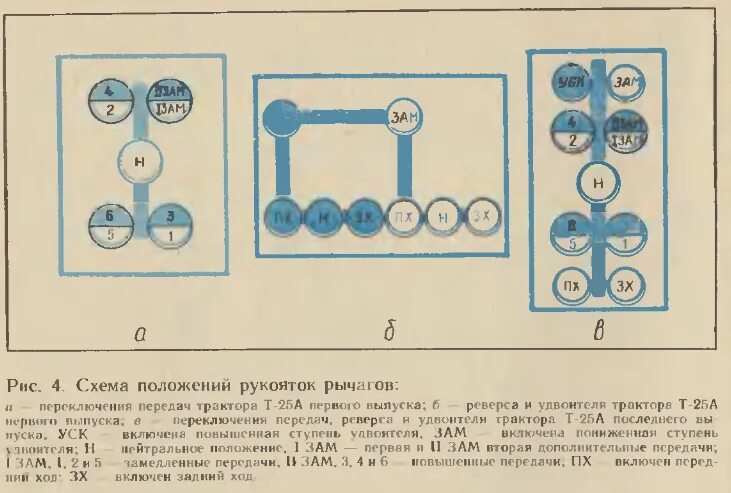 Переключение скоростей трактор. Коробка переключения передач на тракторе т 25. Схема переключений скоростей трактор т25. Т 25 схема переключения передач с 2 рычагами. Переключение скоростей на тракторе т 25.