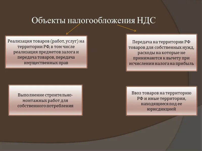 Что является объектом обложения НДС?. Объект налогообложения по НДС. Объектом налогообложения по НДС является. Объектом налогом по НДС является.