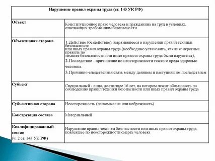 295 ук объект