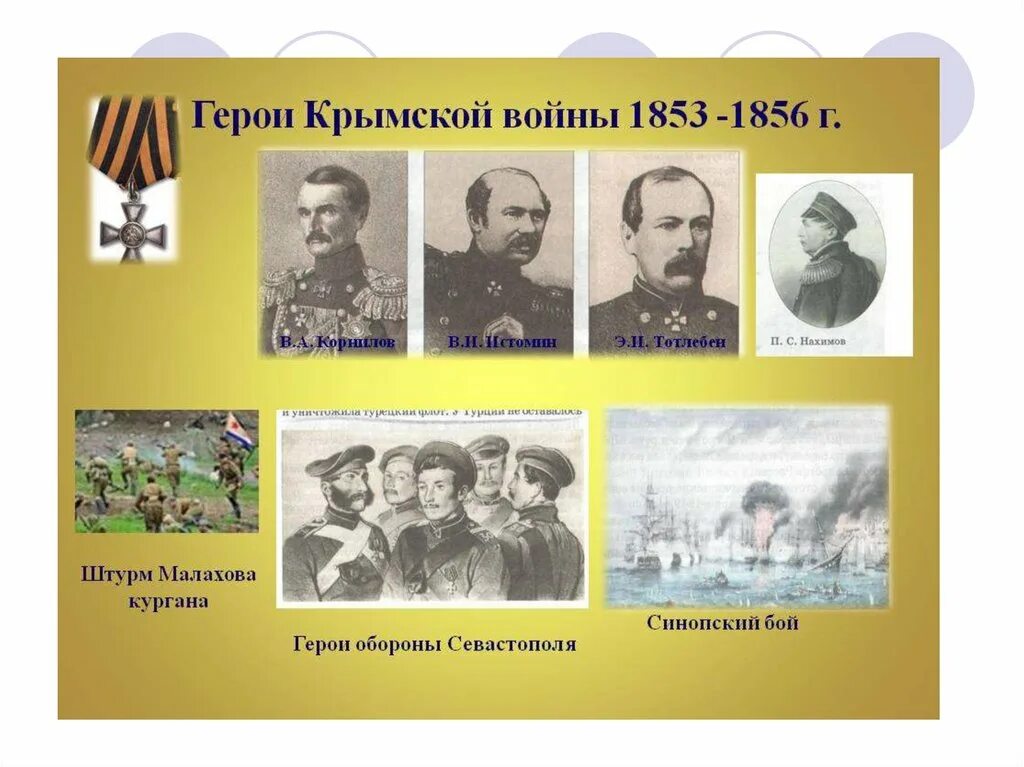 Герои Севастополя 1853-1856. Участники Крымской войны 1853-1856.