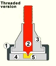 Version thread
