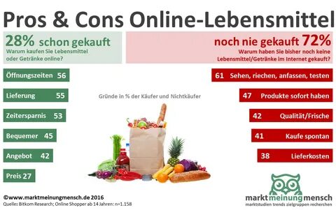 Kaufen deutschland