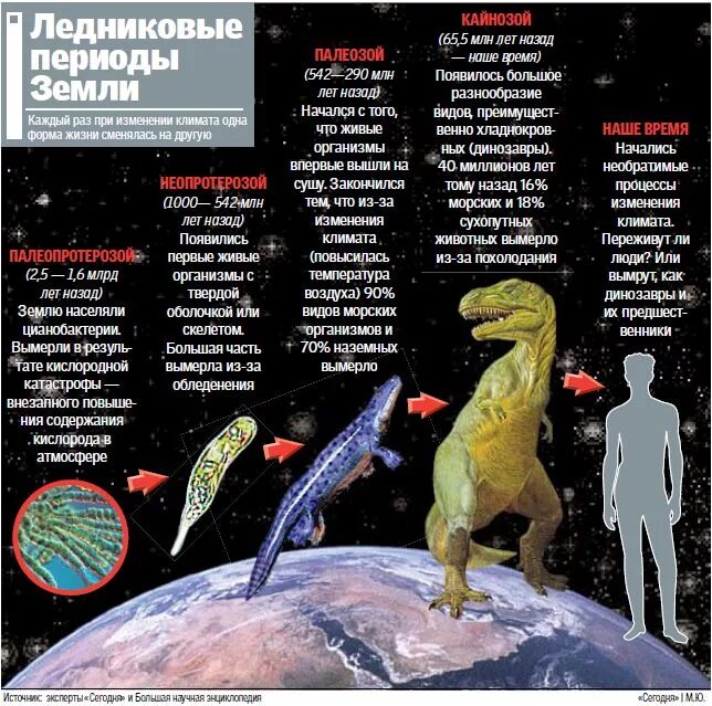 История земли ли. Ледниковый период в истории земли. Эра ледникового периода на земле. Эпоха ледникового периода в истории земли. Причины ледниковых периодов в истории земли.