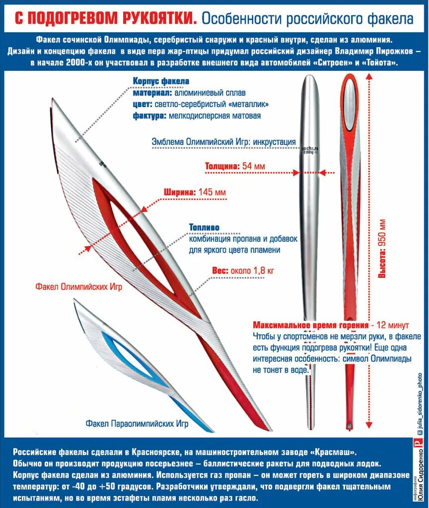 Строение факела. Факел название частей. Размер олимпийского факела. Олимпийский факел параметры.