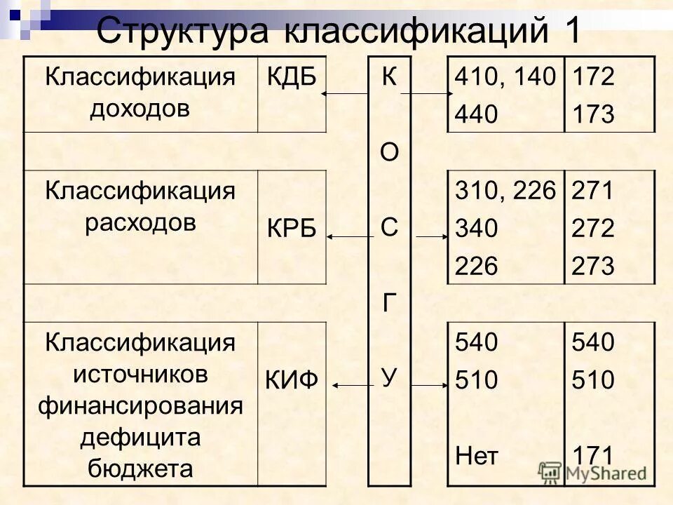 Киф в бюджетном учете это. Киф в бюджетном учете это
