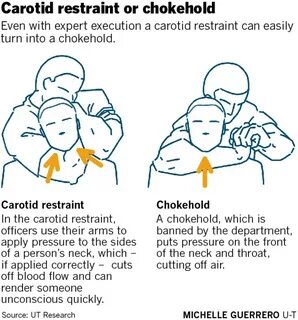 Choke перевод на русский язык