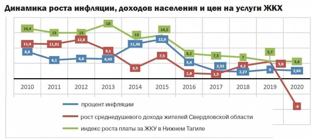 Индекс изменения цен 2025. Динамика инфляции 2025 - 2025. динамика инфляции в россии 2025. график инфляции в россии 2025 год. рост инфляции в россии 2025.
