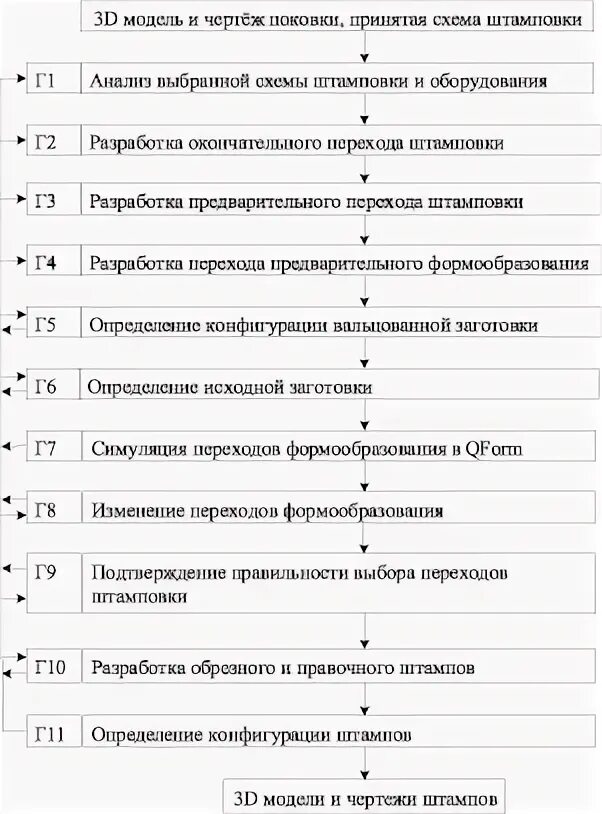 Переход из предварительного в основное. Переход из предварительного в основное