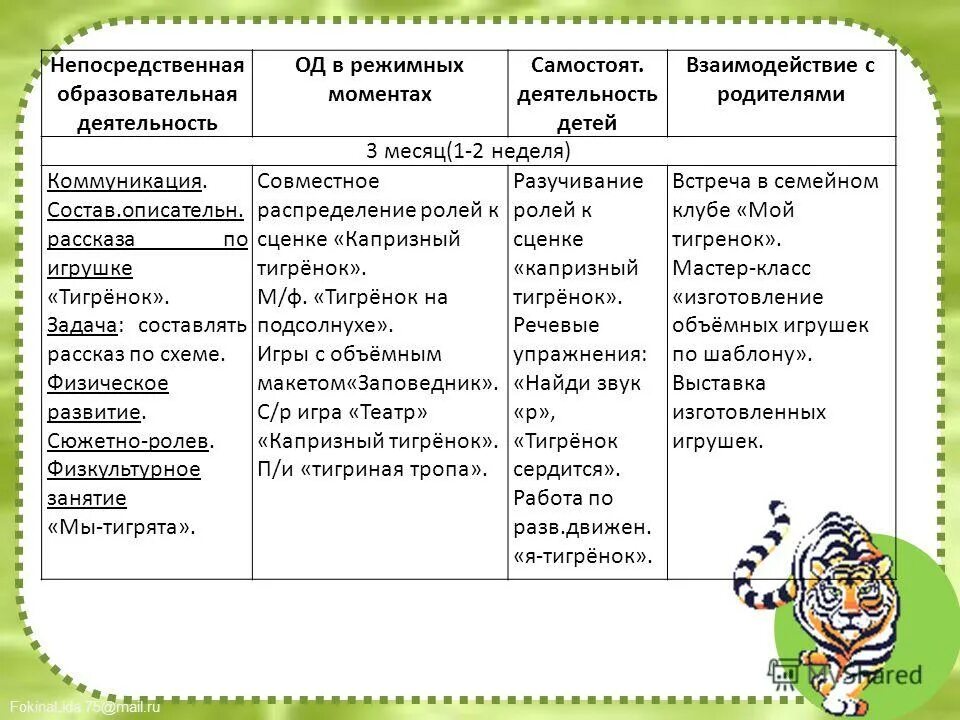 Образовательная деятельность в режимных моментах. Образовательная деятельность детей в ходе режимных моментов. Деятельность детей в режимных моментах. Образовательная деятельность в режимных моментах на прогулке. Образовательная деятельность в ходе режимных моментов.