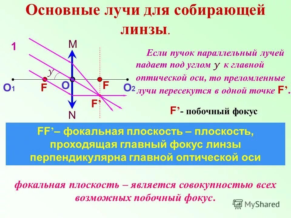 Общие точки луча