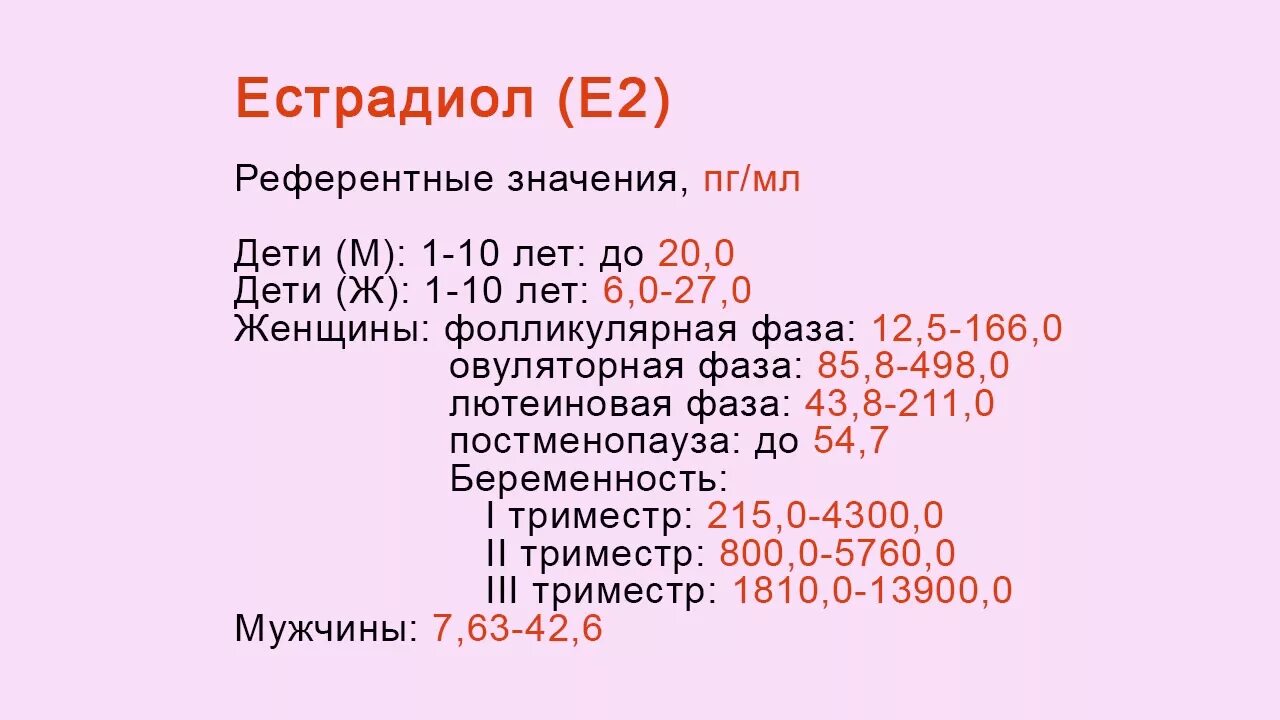 Эстрадиол гормон норма у женщин по возрасту