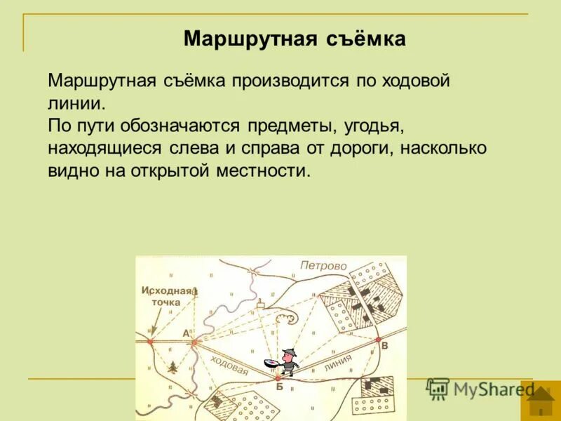 Для чего необходим местности. Составление плана местности методом маршрутной съемки. глазомерная маршрутная съемка местности. . составление плана местности. полярная съемка местности. способы построения плана местности.