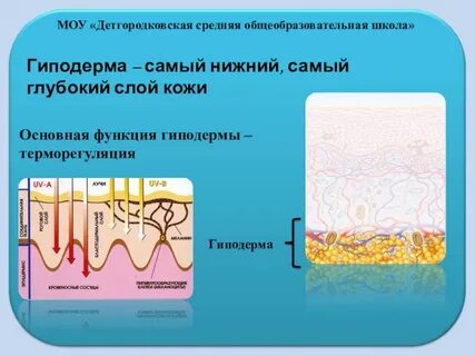 Самый глубокий слой