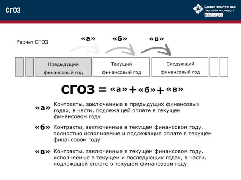 Предыдущий текущий год. Сгоз. сгоз по 44 фз. как посчитать сгоз. совокупный годовой объем закупок сгоз это.