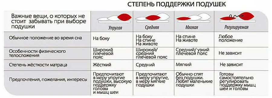 Как подобрать высоту подушки. Таблица подбора ортопедической подушки. Таблица для выбора ортопедической подушки. Как подобрать ортопедическую подушку по размеру таблица. Подобрать размер ортопедической подушки.