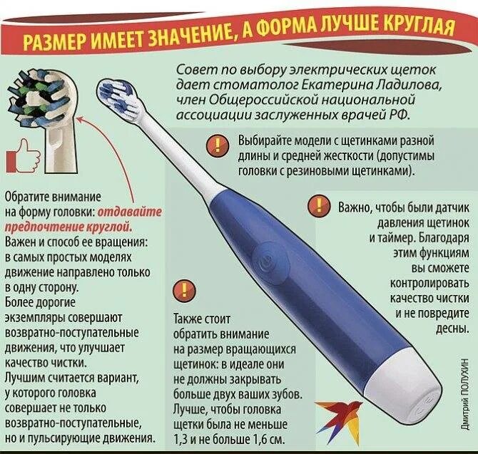 Как чистить зубы электрической щеткой. Электрическая зубная щётка схема чистки. схема чистки зубов электрической щеткой. правильная методика чистки зубов электрической щеткой. правильная чистка электрической зубной щёткой.