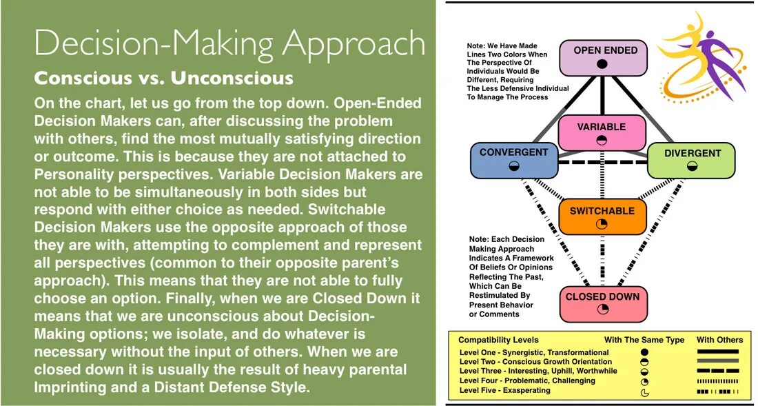 Outline a problem that can arise