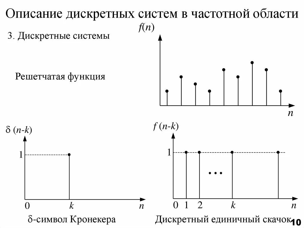 Описание дискретных систем. Решение дискретной системы. Теория систем автоматического управления. Линейная дискретная система. Разностное уравнение дискретной системы.