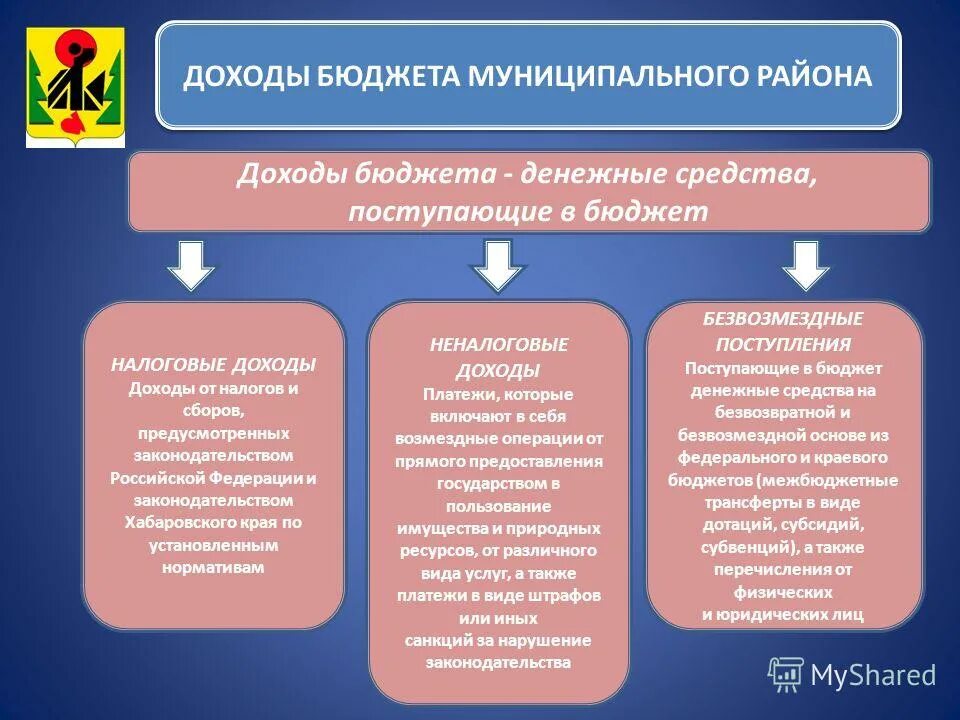 Реквизиты местного бюджета. Источники доходов местного бюджета. Реквизиты местного бюджета. Реквизиты местного бюджета. Реквизиты местного бюджета.