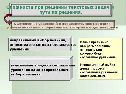 Решения самых разных задач