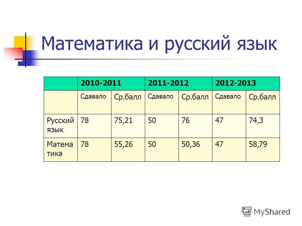 Баллы русский язык 6 класс. Баллы русский язык 6 класс