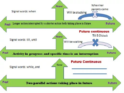 Future continuous pdf. Future continuous схема построения предложения. future continuous time expressions. future simple future continuous упражнения. future simple vs future continuous.