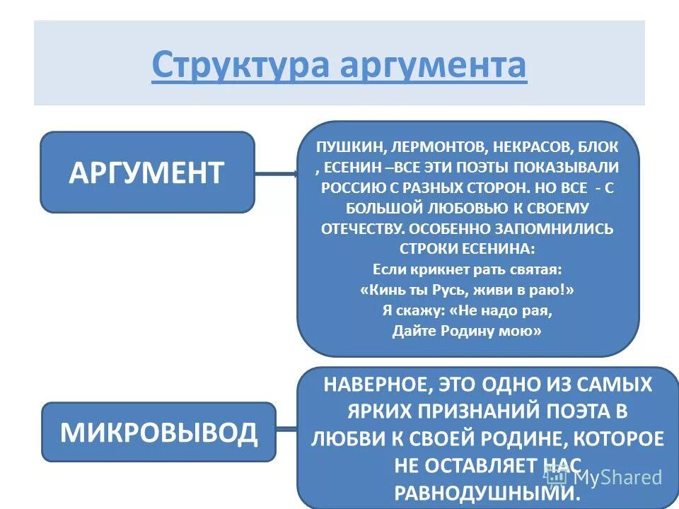 Пример рационального аргумента