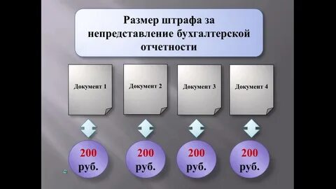 Штрафы отчетность