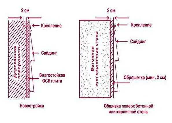 Крепим сайдинг без обрешетки. Сайдинг по осб без обрешетки. крепление винилового сайдинга к осб. монтаж сайдинга на осб. крепление сайдинга на осб.