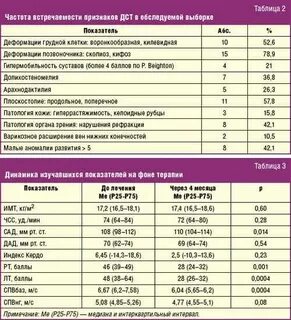 Какая частота встречаемости