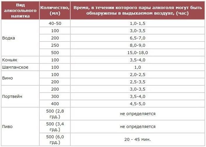 Концентрация этилового спирта в выдыхаемом воздухе