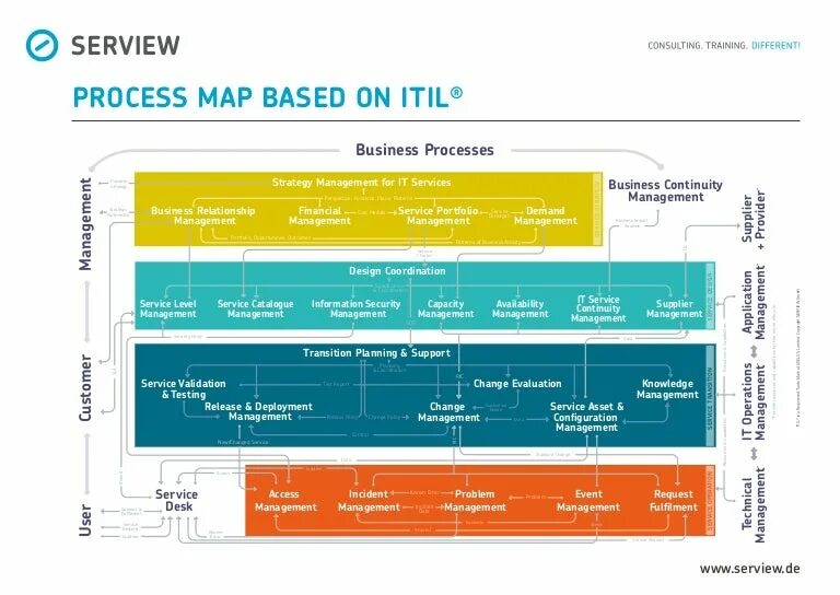 Map framework