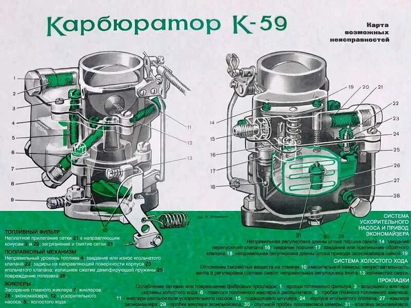 Как настроить карбюратор на зиму. К 59 карбюратор схема. карбюратор к 135 жиклёр холостого хода. к 59 карбюратор в разрезе. карбюратор к-59п.