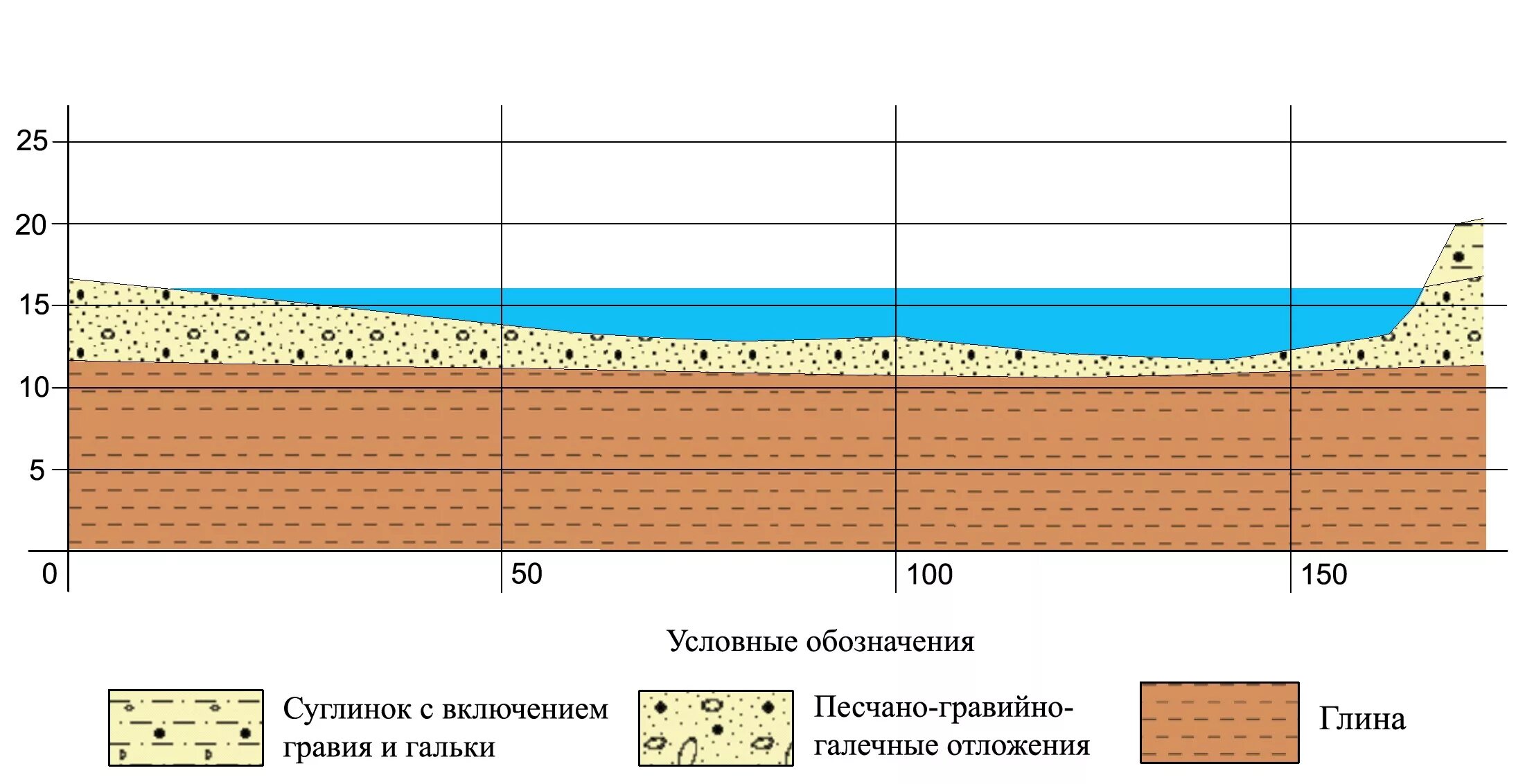 Отдельная небольшая галечная глинистая или песчаная отмель. Почвы пустыни в россии. Каменная пустыня хамада. Фациальные условия осадконакопления. Глинисто каменистая почва пустыни.