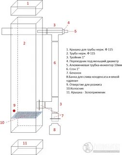 Дымогенератор для коптильни холодного копчения чертеж