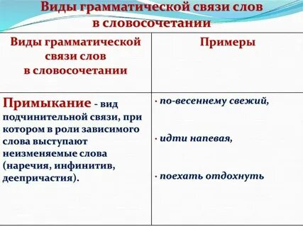 Определить вид связи в словосочетании нелегкая судьба