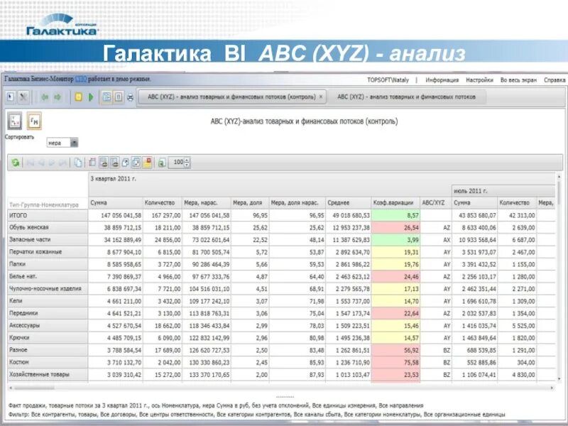 Abc xyz 1с. Abc анализ. авс анализ продаж. abc xyz анализ. abc анализ пример.