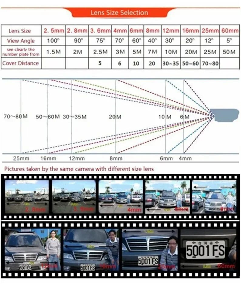 2 8 3 6 чем отличается