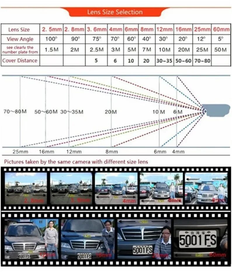 Камера 6 мм и 3.6 отличия. Угол обзора камеры видеонаблюдения таблица. Камера видеонаблюдения с фокусным расстоянием 2.5 мм. Угол обзора камеры видеонаблюдения 2.8 мм. Угол обзора объектива 2.8