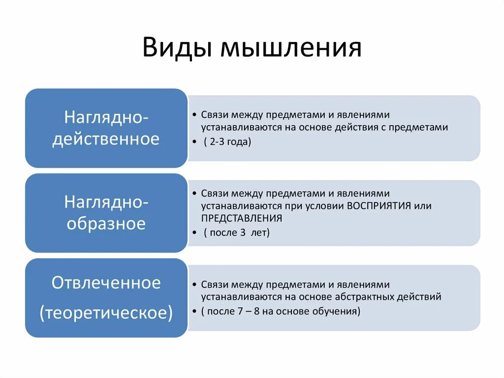 Наглядно понятно