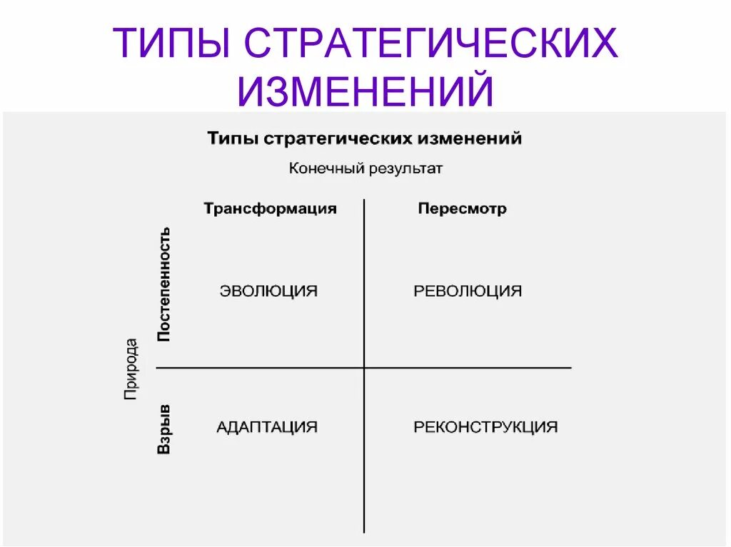 Стратегия социальных изменений. Типы стратегических изменений. Стратегии управления изменениями. Виды стратегий управления изменениями. Стратегии управления изменениями в организации.