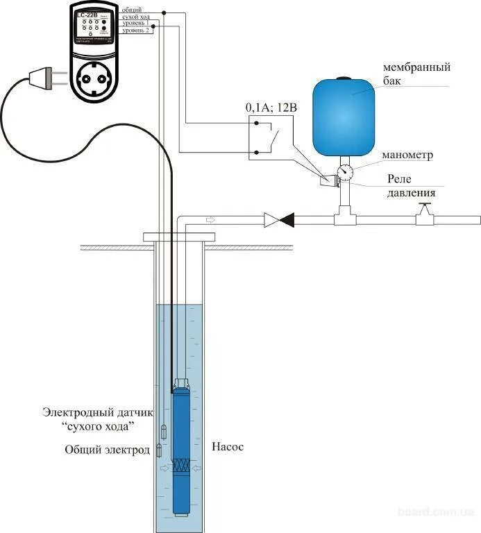 Реле давления для защиты насоса от сухого хода на схеме. Схема установки реле сухого хода для насоса. Подсоединение реле давления к насосу для скважины схема подключения. Реле сухого хода для скважинного насоса схема подключения. Как подключить автоматику к насосу