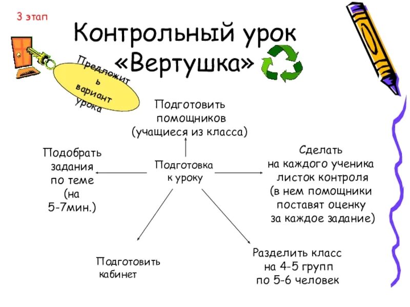 Контрольный урок по фгос. Этапы контрольного урока. Структура контрольного урока. Этапы урока контрольной работы. Контрольный урок это.