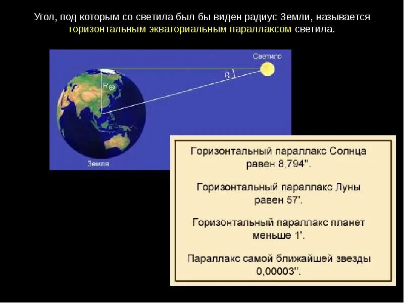 Измерение расстояние до солнца. Горизонтальный параллакс земли. Угол под которым со светила виден радиус земли. Горизонтальный параллакс солнца. Горизонтальный параллакс светила.